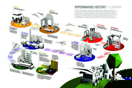 Papermaking history a summary  AD 10 5 Chin