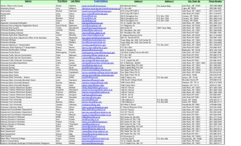 Agency Admin. Office of the Courts Abstraters Board Aeronautics Aeronautics AETN