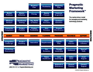 Market Definition Positioning  Marketing