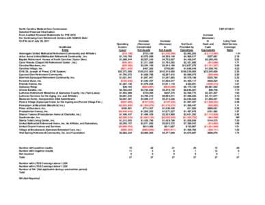 NC DHSR MCC: Selected Financial Information for Continuing Care Retirement Centers for FYE 2010