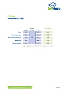 Preisliste Bundesweiter Tarif Zeitpreis 6 – 22 Uhr/h