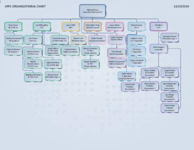 APFC ORGANIZATIONAL CHART[removed]Michael Burns Executive Director/CEO