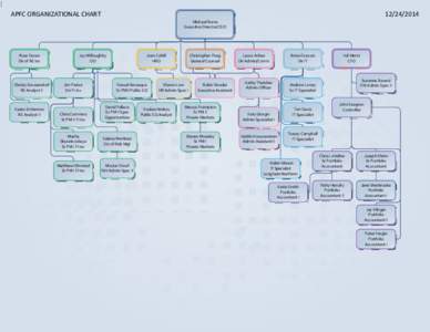 Administrative units of Pakistan / Dir / Dir District