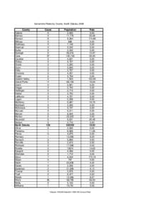 stddata05 county data for STD website.xls