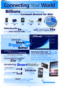 Mobile telecommunications / Wireless networking / Smartphones / Tethering / Tablet computer / Mobile phone / Technology / Mobile technology / Wireless