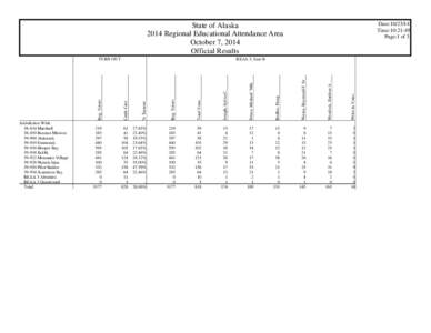 Date:[removed]Time:10:21:49 Page:1 of 3 State of Alaska 2014 Regional Educational Attendance Area