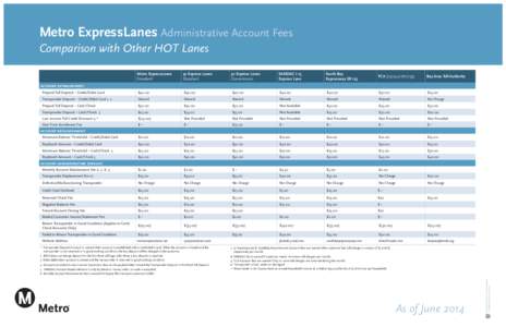 Metro ExpressLanes Administrative Account Fees Comparison with Other HOT Lanes Metro ExpressLanes Standard  91 Express Lanes