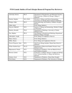 Food Allergy & Anaphylaxis Network / Mount Sinai Hospital /  New York / Medicine / New York City / New York / Benjamin Feingold / Food allergy in the United States / Food allergy / Food science / Food Allergy Initiative