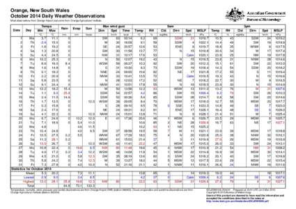 Orange, New South Wales October 2014 Daily Weather Observations Most observations from Orange Airport, but some from Orange Agricultural Institute. Date