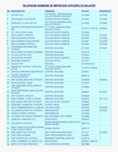 TELEPHONE NUMBERS OF IMPORTANT OFFICERS OF SOLAPUR SN. DESIGNATION ADDRESS  OFFICE