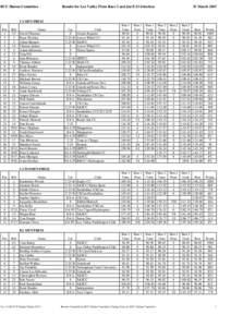 BCU Slalom Committee  Results for Lee Valley Prem Race 2 and Jnr/U23 Selection C1 MEN PREM Pos