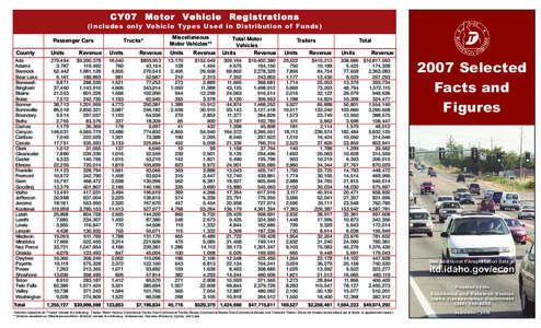 CY07 Motor Vehi cle Regis trations  (Includes only Vehicle Types Used in Distribution of Funds) County