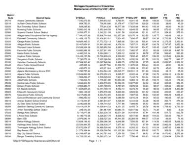 2012 MOE All Districts.xls