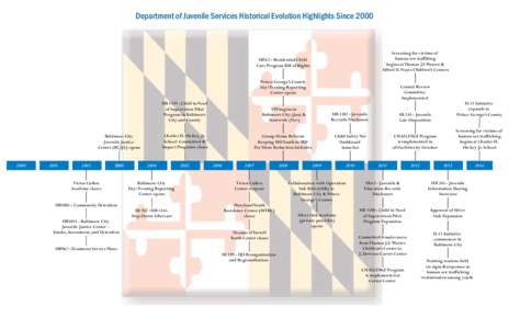 Department of Juvenile Services Historical Evolution Highlights Since[removed]Screening for victims of human sex traffiking begins at Thomas J.S Waxter & Alfred D. Noyes Children’s Centers
