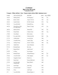 Louisiana Big Game Records Listing July 14, 2014 Category - White-tail Deer - Gun - Typical Antlers (160 net B&C minimum score) SCORE