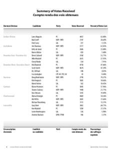 Summary of Votes Received Compte rendu des voix obtenues Electoral Division	  Arthur-Virden