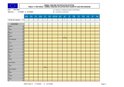 ANIMAL DISEASE NOTIFICATION SYSTEM TABLE 11 PER WEEK : ANIMAL DISEASE SITUATION PER COUNTRY AND PER DISEASE Date : [removed]