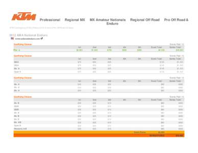 Professional  Regional MX MX Amateur Nationals Enduro