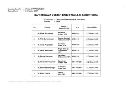 1  Lampiran Surat No. Tanggal Surat  : 159/C.6-II/PPP-FK/X/2009