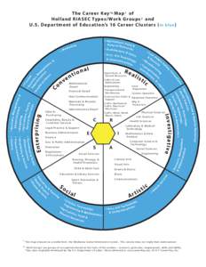 The Career Key TM M ap 1 o f Ho l l a n d R I A S EC Typ es/Wo rk G ro u ps 2 and U. S. D e p a r t m e nt o f Ed u c at io n’s 1 6 Career Clu ster s ( in blu e ) S o c i a l S c i e n ce s E n gi n e e r i n g