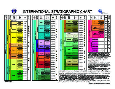 INTERNATIONAL STRATIGRAPHIC CHART  Tortonian Miocene  Serravallian