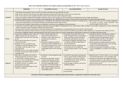 Table 7: List of illustrative indicators on the right to adequate housing (UDHR, Art. 25) (* MDG related indicators) Habitability Structural  Process