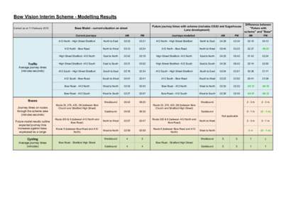 Bow Vision Interim Scheme - Modelling Results Correct as at 11 February 2015 Future journey times with scheme (includes CS2U and Sugarhouse Lane development)