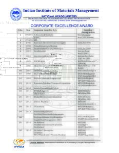 Indian Institute of Materials Management NATIONAL HEADQUARTERS Plot No.102 & 104, Sector 15, Institutional Area, CBD Belapur, Navi MumbaiTel: , Fax: , Email:   CORPO
