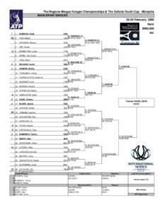 The Regions Morgan Keegan Championships & The Cellular South Cup - Memphis MAIN DRAW SINGLES[removed]February, 2006