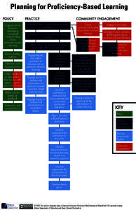 Engage school board in developing conceptual understanding about