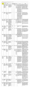 II.B.3. Using the following grid, describe representative partnerships (both institutional and departmental) that   were in place during the most recent academic year (maximum 15 partnerships). Name of Institution: The U