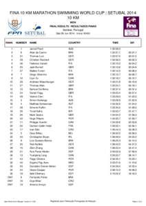 FINA 10 KM MARATHON SWIMMING WORLD CUP | SETUBAL[removed]KM MEN FINAL RESULTS / RESULTADOS FINAIS  Setúbal, Portugal