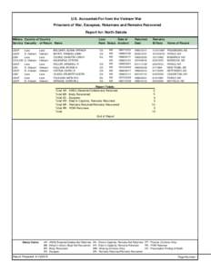 U.S. Accounted-For from the Vietnam War Prisoners of War, Escapees, Returnees and Remains Recovered Report for: North Dakota Military Country of Country Service Casualty of Return Name