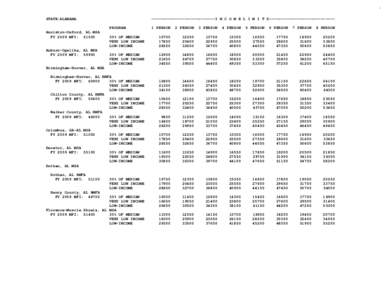 Ketchikan /  Alaska / Geography of the United States / Geography of Alaska / Income in the United States / Birmingham–Hoover metropolitan area / Hoover /  Alabama / MFI Group