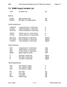 MRA  Vehicle Dynamics Matlab Simulink (VDMS) User’s Manual Chapter 7.2