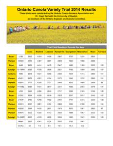 Ontario Canola Variety Trial 2014 Results These trials were conducted by the Ontario Canola Growers Association and Dr. Hugh Earl with the University of Guelph, as members of the Ontario Soybean and Canola Committee.  Tr