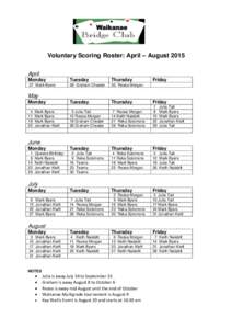 Voluntary Scoring Roster: April – August 2015 April Monday Tuesday