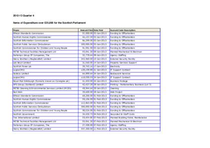 [removed]Quarter 4 Items of Expenditure over £25,000 for the Scottish Parliament Payee Amount Paid Date Paid