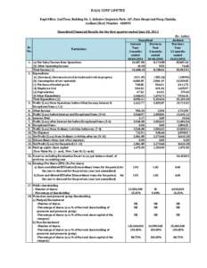 BAJAJ CORP LIMITED Regd Office: 2nd Floor, Building No. 2, Solitaire Corporate Park, 167, Guru Hargovind Marg, Chakala, Andheri (East) Mumbai[removed]Unaudited Financial Results for the first quarter ended June 30, 2011