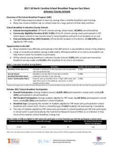 North Carolina School Breakfast Program Fact Sheet Johnston County Schools Overview of the School Breakfast Program (SBP) • The SBP helps prepare students to learn by serving them a healthy breakfast each morni