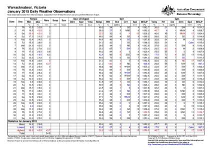 Warracknabeal, Victoria January 2015 Daily Weather Observations Most observations taken from Warracknabeal, evaporation from Birchip Reservoir and pressure from Horsham Airport. Date