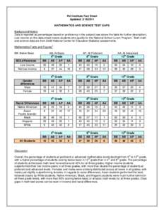 Microsoft Word - fact_sheets-Math_&_Science_Test_Gaps_031811.docx