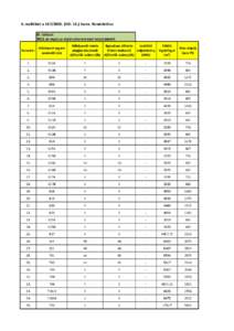 4. melléklet aVIIIKorm. Rendelethez IX. táblázat 2012. év végén az elszámolási mérések helyét jelentő Sorszám:  Hőközpont egyéni