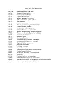 Target Occupations by Texas Workforce Board: Capital Area