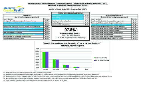 BCOutptCancerCare-2012-Strybd-VCHA-Cancer Treatment Groups (IV Chemo & Non-IV ONLY)_Jan 22.xlsx