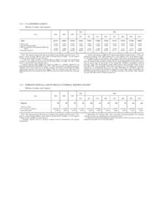 3.12  U.S. RESERVE ASSETS Millions of dollars, end of period 2007 Asset