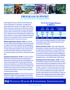 PROGRAM SUPPORT  FY 2011 BUDGET HIGHLIGHTS Program Support (PS) requests $294.2M in FY 2011, reflecting a net increase of $4.9M over the FY 2010 Enacted. This budget request supports NOAA’s efforts to provide critical 