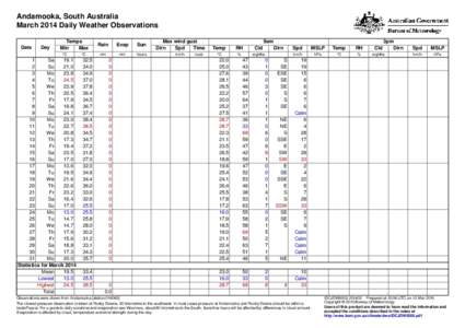 Andamooka, South Australia March 2014 Daily Weather Observations Date Day