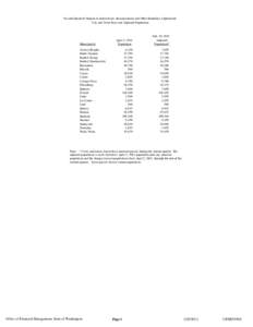 Geography of the United States / Western United States / Washington locations by per capita income / Bothell /  Washington / Washington / Bucoda /  Washington