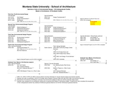 Montana State University - School of Architecture Bachelor of Arts in Environmental DesignUndergraduate Credits Master of Architecture- 42 Graduate Credits First Year- Pre-Environmental Design Fall Semester Arch 1